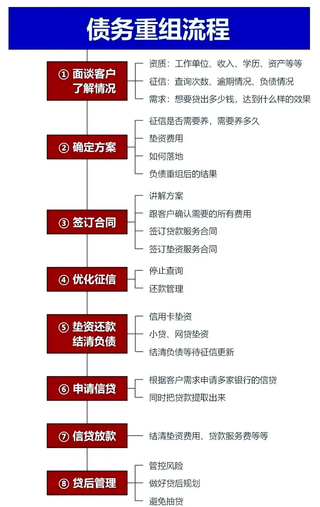 在鄯善，中小企业也可以债务重组吗？